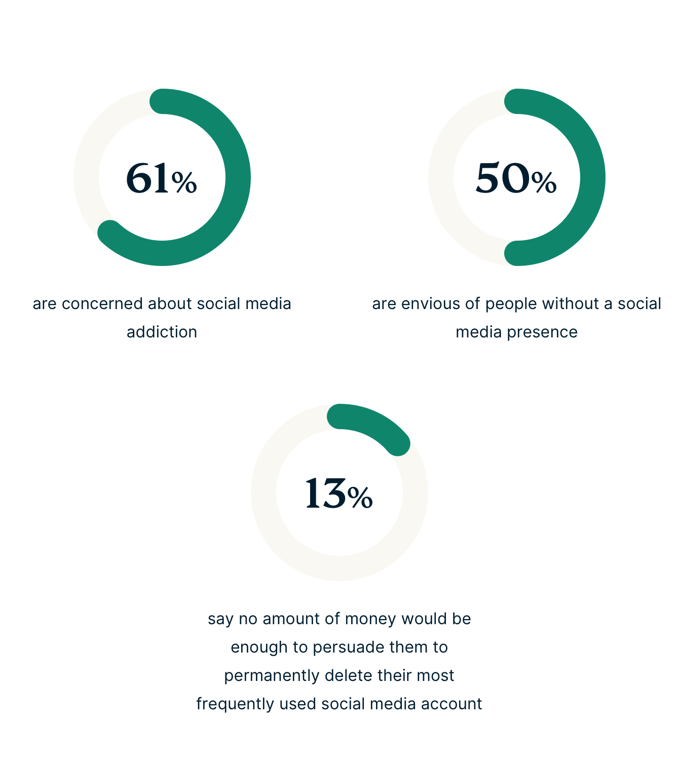 Gen Z Social Media Stats 1