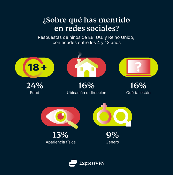 Lied On Socials ES