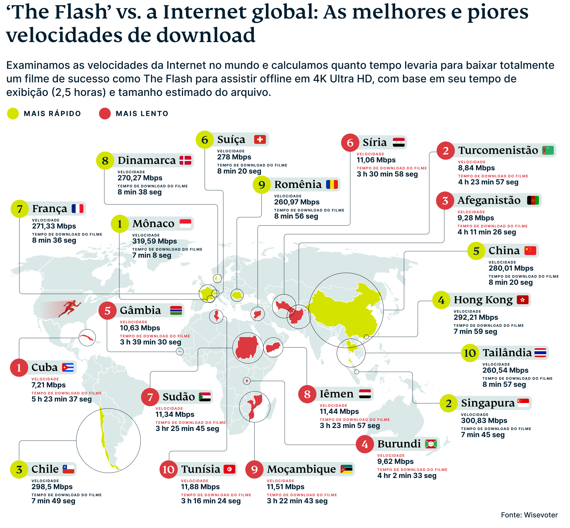 Internet Speed Map