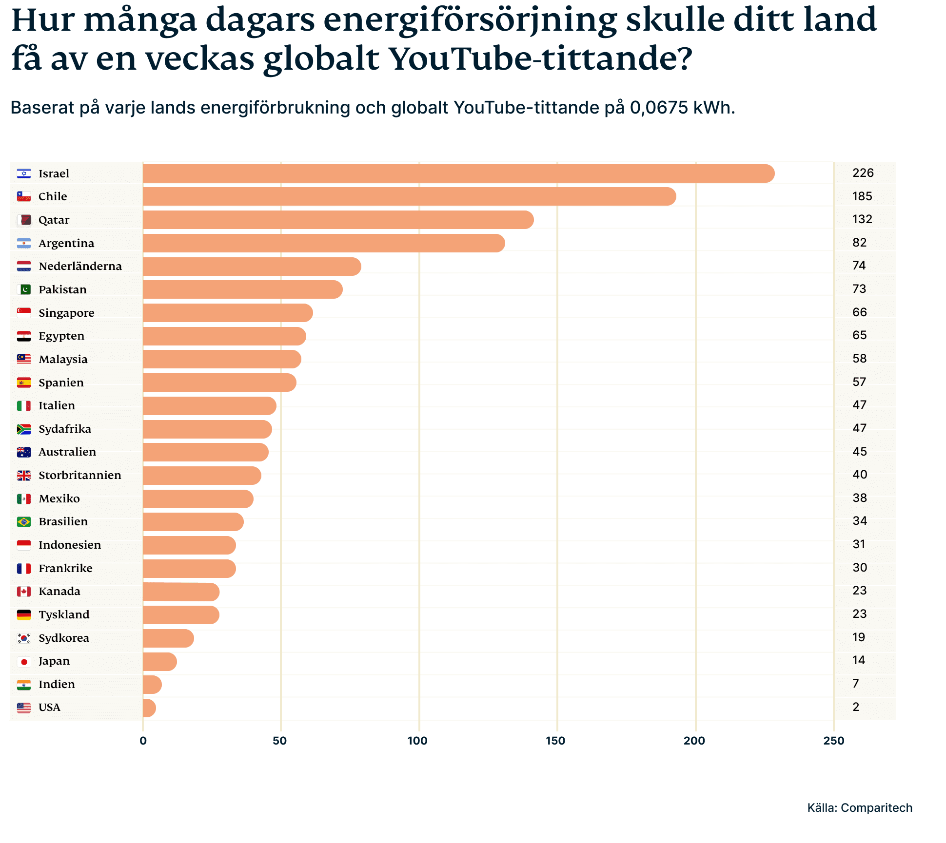 Graphic 3 2 3