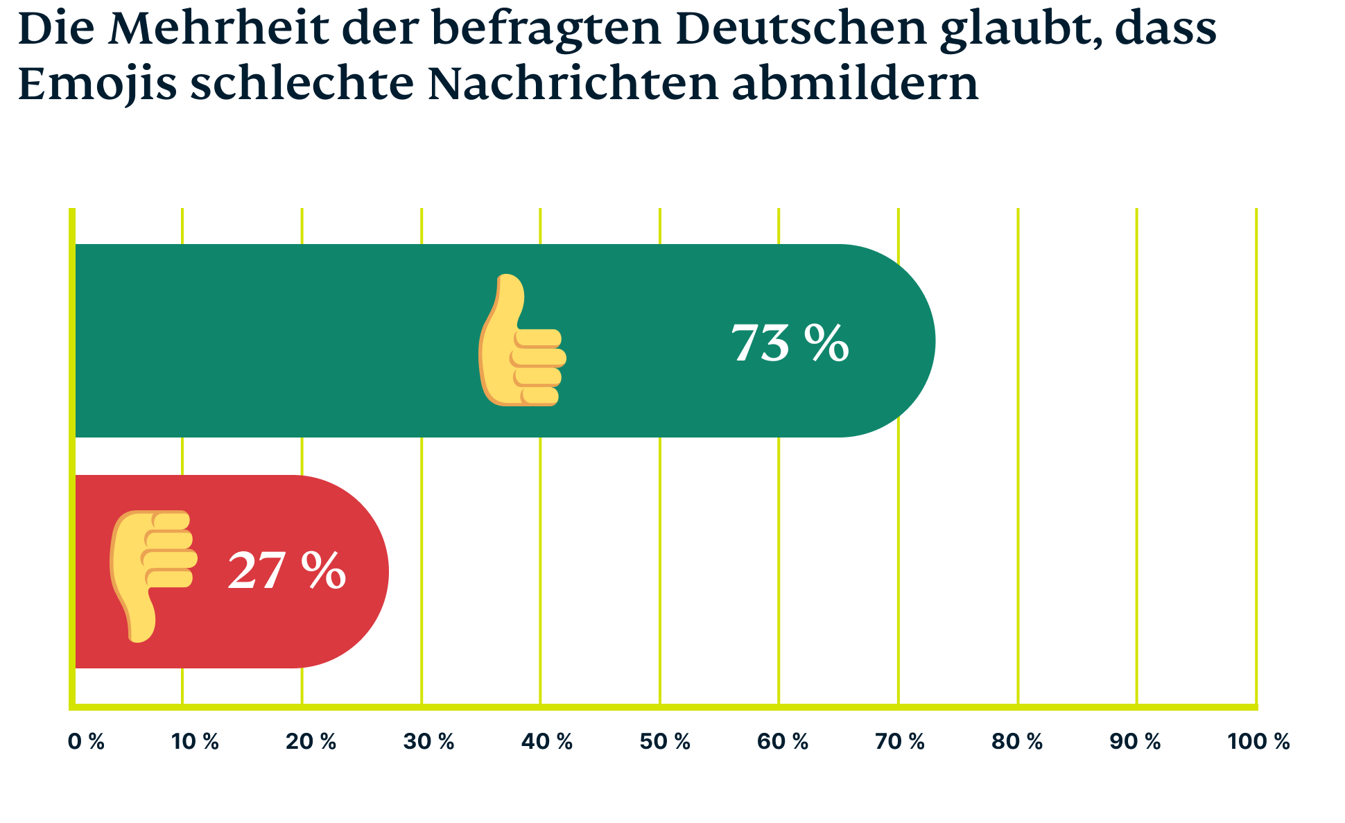 Emoji Graphic 3 2 1