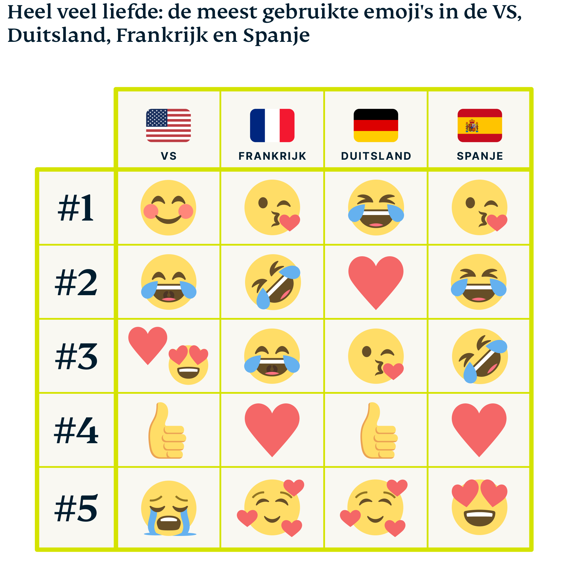 Meest gebruikte emoji