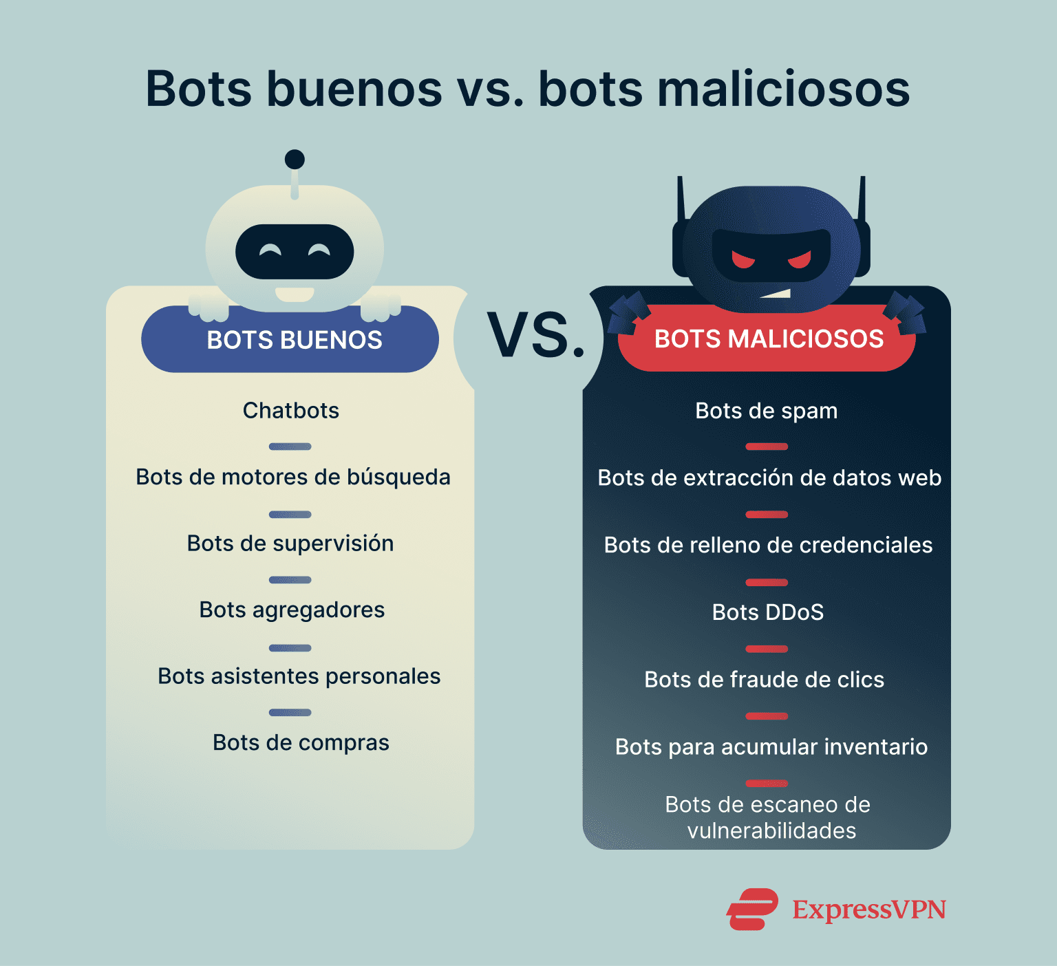 Examples of good and malicious types of bots.